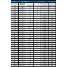 Tabela pakowania Knauf EPS 040 Fasada