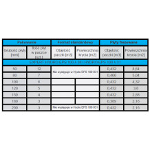 Tabela pakowania Knauf Hydro EPS 100-036