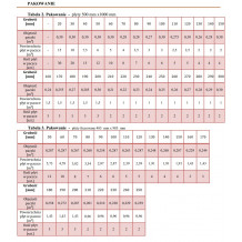 Tabela pojemności Swisspor EPS 70 lambda 038 Fasada Podłoga