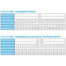 Tabela pojemności Austrotherm EPS 042 Fasada