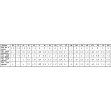 Tabela pojemności Styropmin DP CS PRO 60